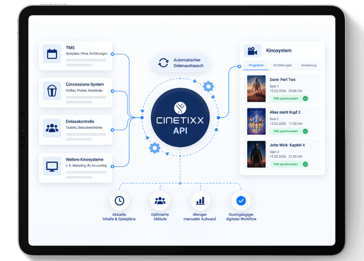 cinetixx integrationen TMS & Kinosysteme verbinden
