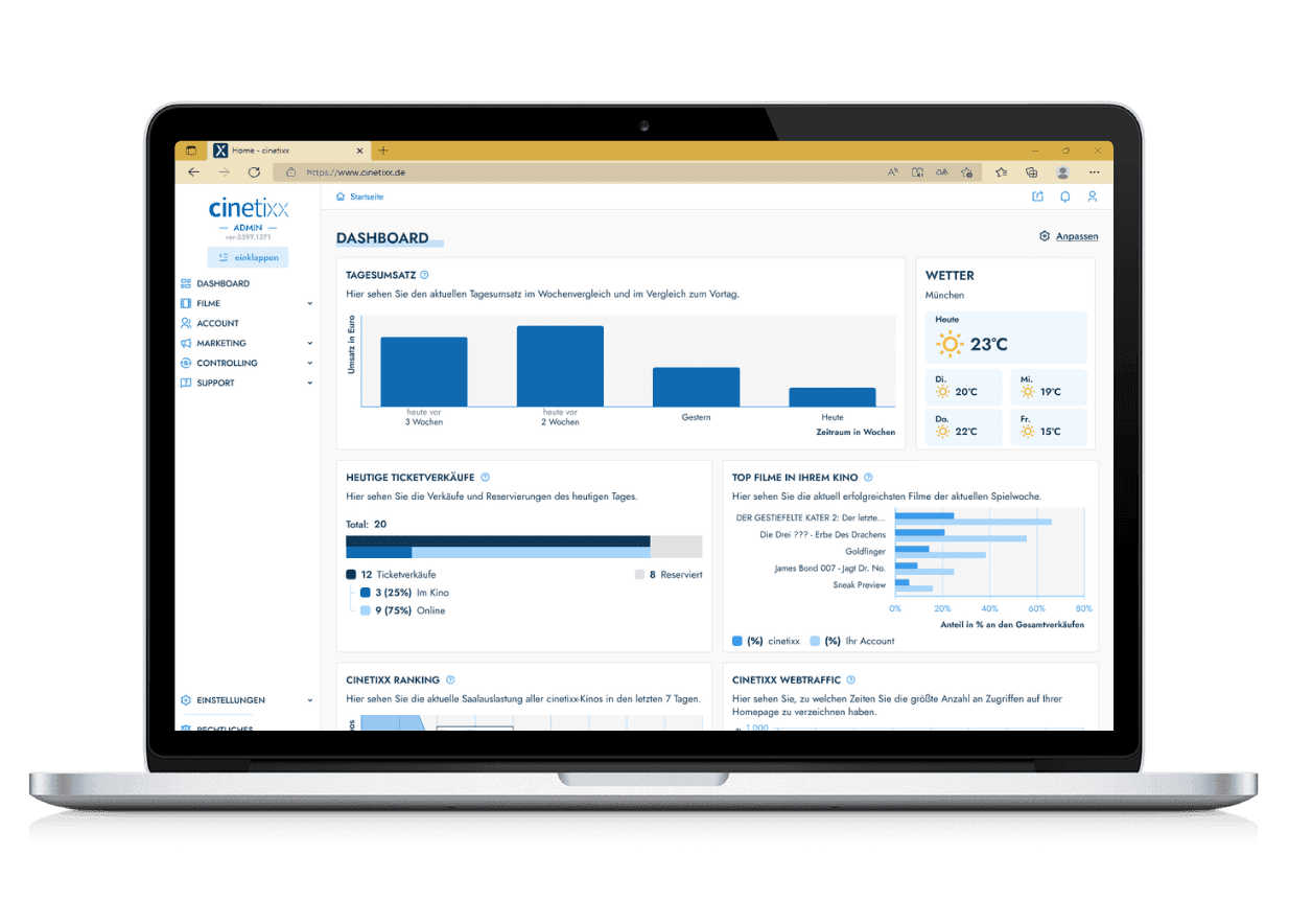 Reportings und Dashboards