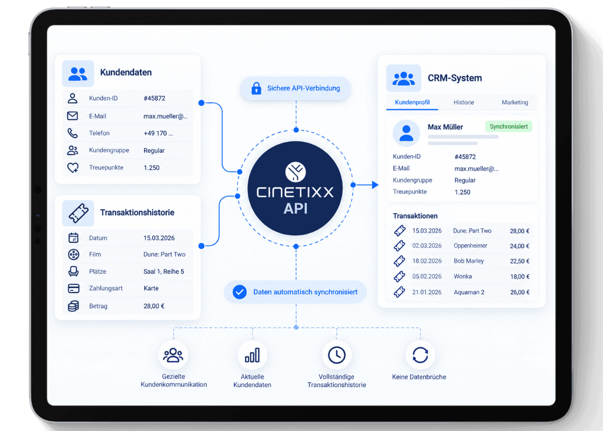 CINETIXX API Kundendaten & CRM anbinden