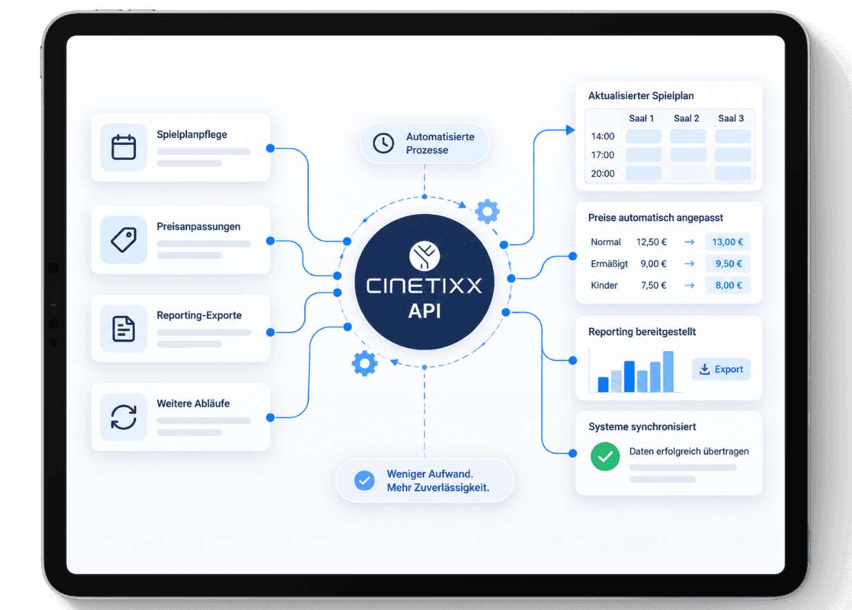 CINETIXX API Prozesse automatisiert steuern