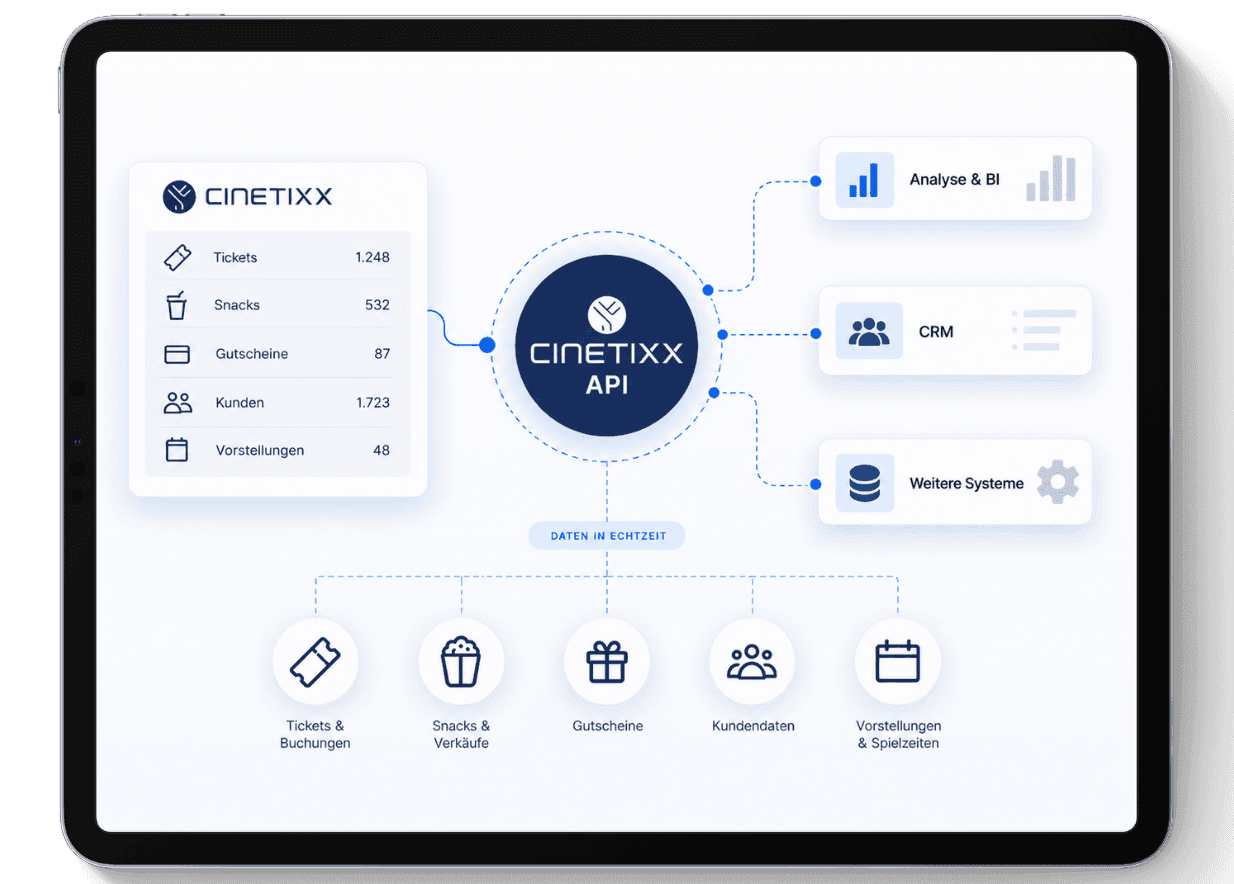 CINETIXX API Verkaufs- & Buchungsdaten synchronisieren
